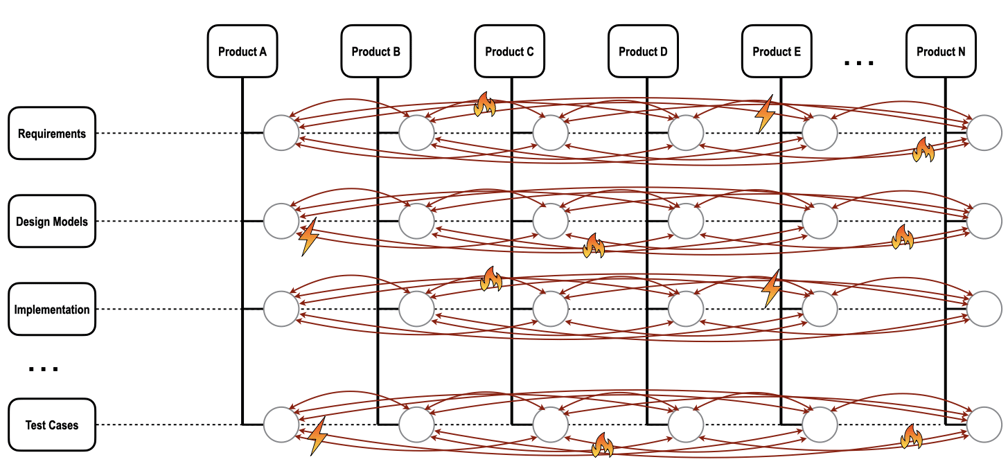 Business-driven PLE-horizontal