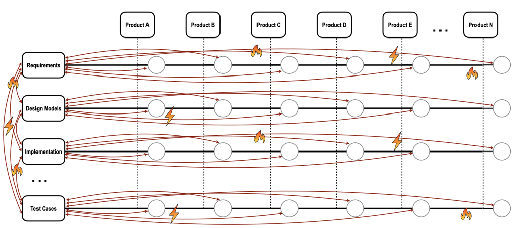 Business-driven PLE